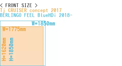 #Tj CRUISER concept 2017 + BERLINGO FEEL BlueHDi 2018-